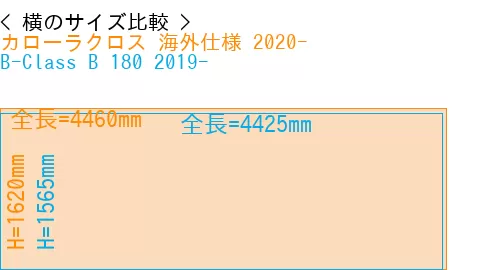 #カローラクロス 海外仕様 2020- + B-Class B 180 2019-